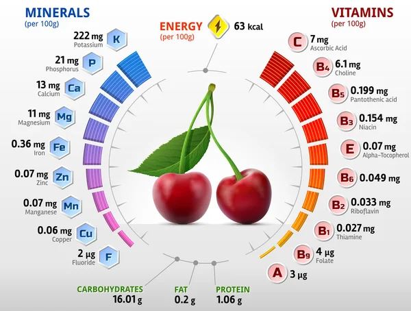 Vitamíny a minerály třešně — Stockový vektor