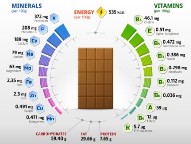 Vitamins and minerals of milk chocolate clipart
