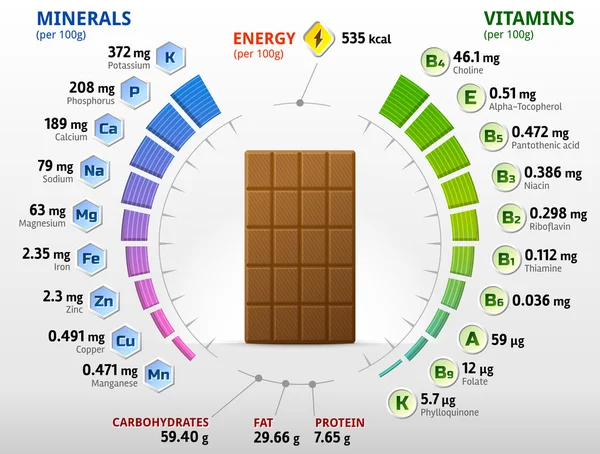 Vitamines et minéraux du chocolat au lait — Image vectorielle