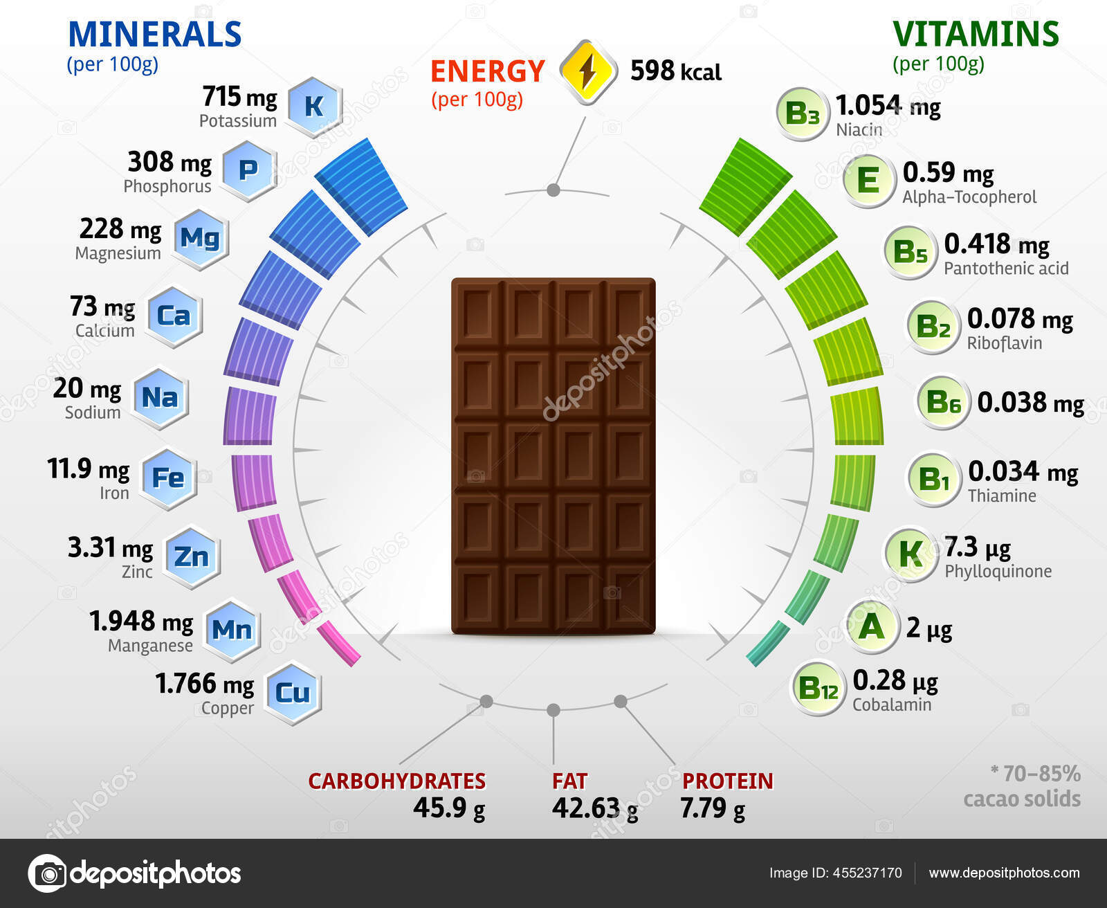 Шоколад микроэлементы. Витамины в шоколаде горьком. Полезные элементы шоколада. Что содержит шоколад. Микроэлементы в шоколаде.
