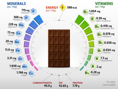 Vitamins and minerals of dark chocolate. Infographics about nutrients in black chocolate. Vector illustration about chocolate, vitamins, confection, health food, nutrients, diet, etc clipart