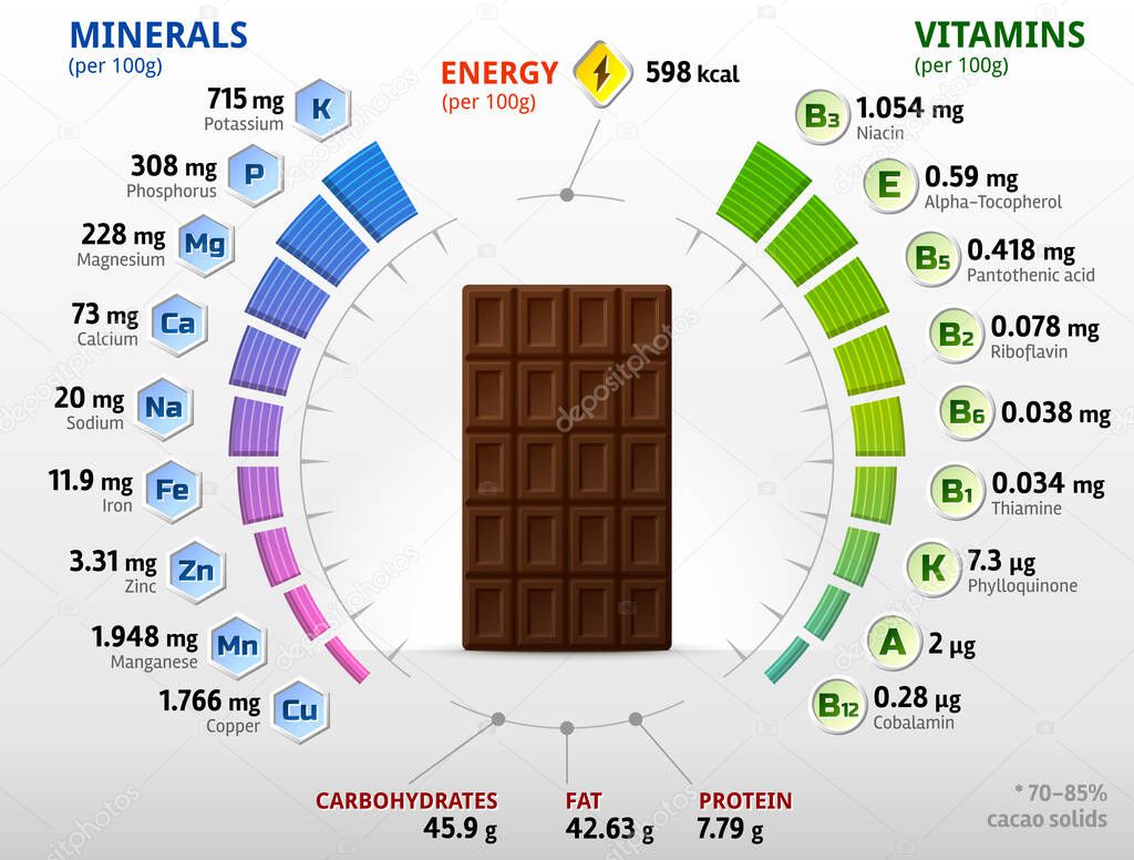 Vitamins and minerals of dark chocolate. Infographics about nutrients in black chocolate. Vector illustration about chocolate, vitamins, confection, health food, nutrients, diet, etc