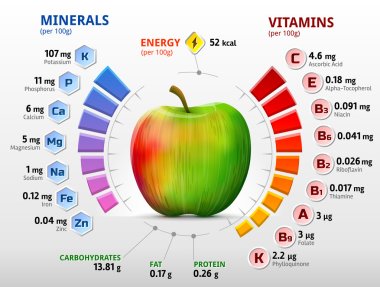 Vitamins and minerals of apple