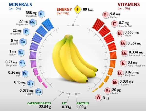 Vitaminok és ásványi anyagok a banán gyümölcs Jogdíjmentes Stock Vektorok