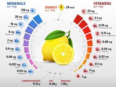 Vitamins and minerals of lemon fruit clipart