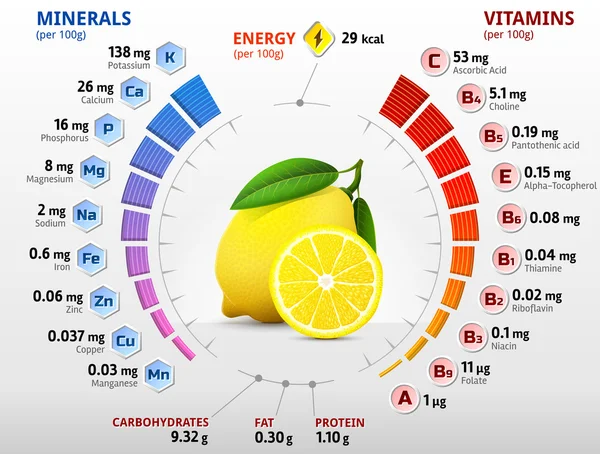 Vitamins and minerals of lemon fruit — Stock Vector