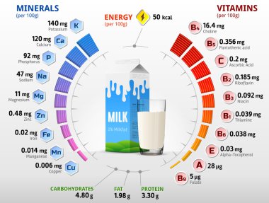 Vitamins and minerals of cow milk clipart