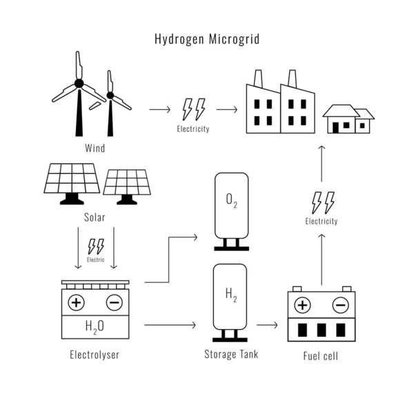 Girogén Mikrogrid Ikonnal Grafikus Vonallal — Stock Vector