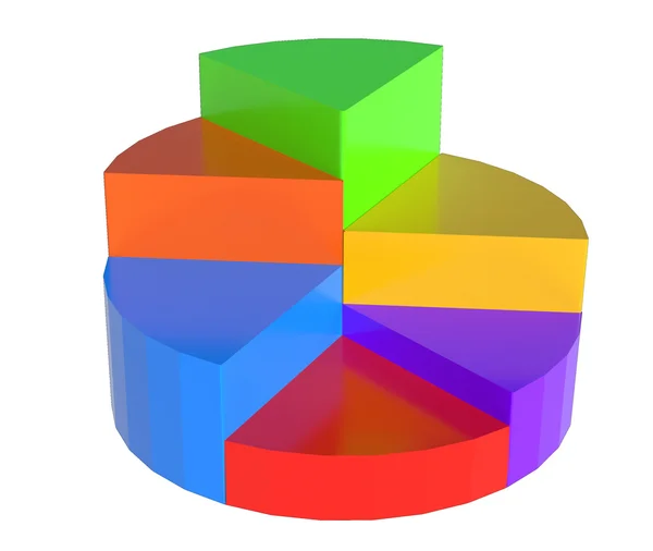 Three dimensional pie chart in five colors. — Stock Photo, Image