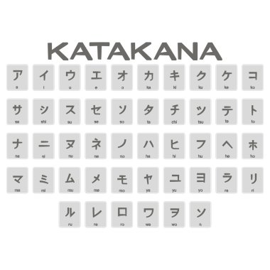 Japon alfabesi katakana ile tek renkli simgeler kümesi