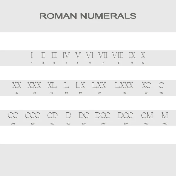 Ensemble d'icônes monochromes avec chiffres romains — Image vectorielle