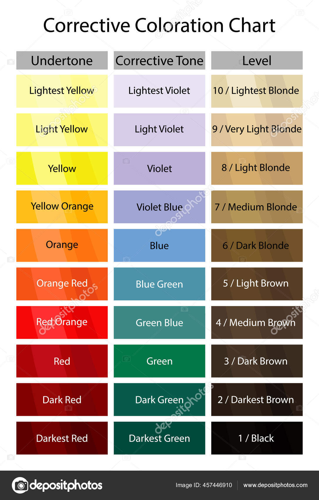 Stock Vector Corrective Coloration Chart Hair Dye Numbering System Level Vector Image By C Drutska Vector Stock Stock Vector Corrective Coloration Chart Hair Dye Numbering System Level Vector Image By C Drutska Vector Stock