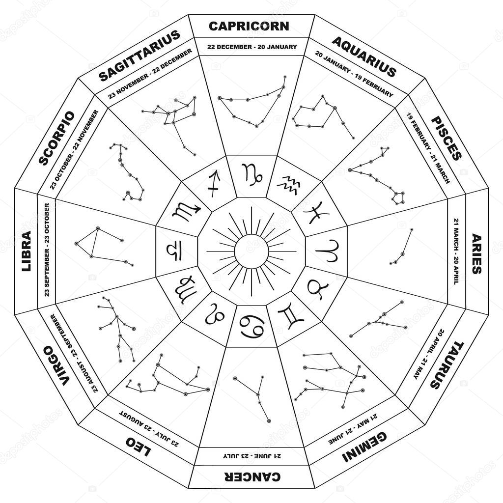 vector image set with zodiac signs and constellations for your project