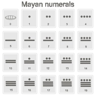 Set of monochrome icons with Mayan numerals  glyphs clipart