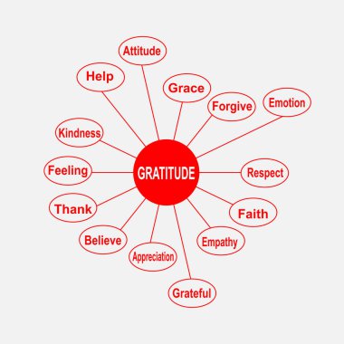 Anahtar kelimelerle Minnettarlık Diyagramı. EPS 10 - beyaz arkaplanda izole