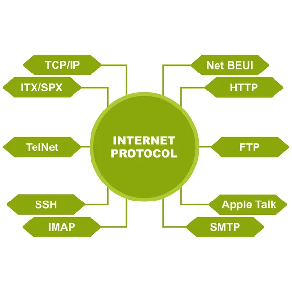 Diagrama Protocolo Internet Con Palabras Clave Eps Aislado Sobre Fondo — Archivo Imágenes Vectoriales