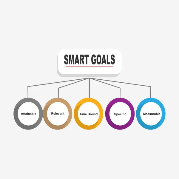 Intelligens Célok Diagramja Kulcsszavakkal Eps Fehér Alapon Elkülönítve — Stock Vector