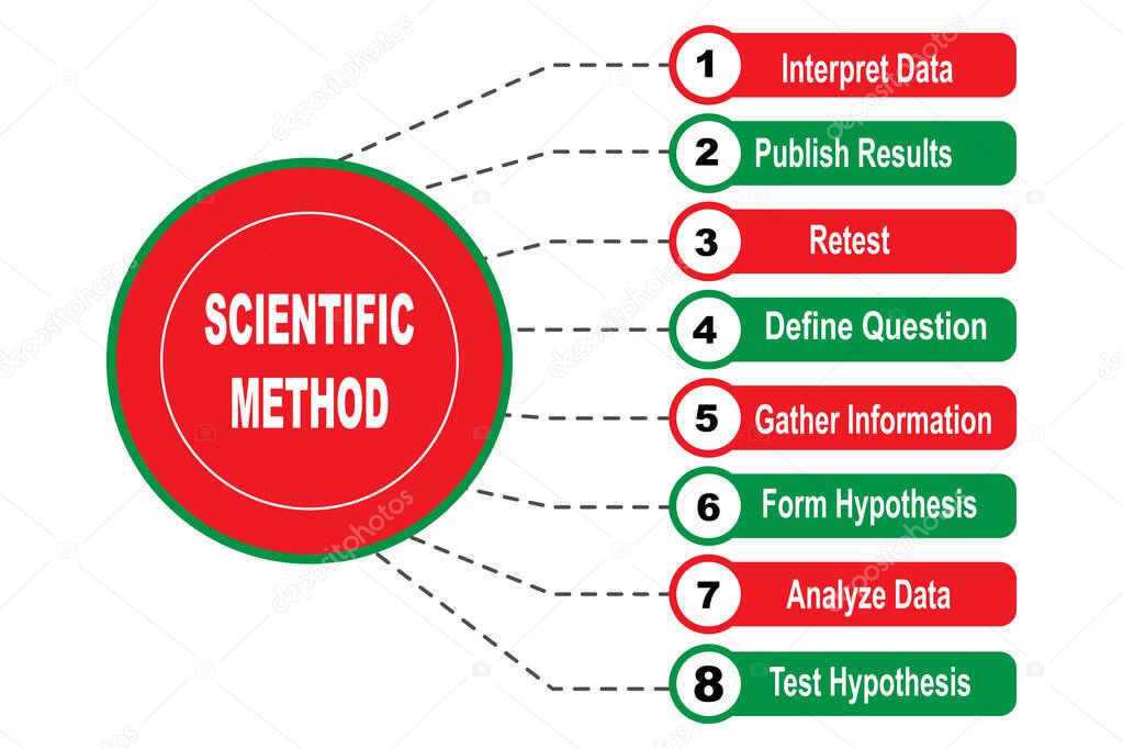 Diagram of Scientific Method with keywords. EPS 10 - isolated on white background