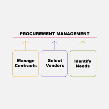 Anahtar kelimelerle Tedarik Yönetimi Diyagramı. EPS 10 - beyaz arkaplanda izole