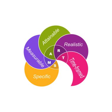 Anahtar kelimelerle akıllı diyagramı. EPS 10 - beyaz arkaplanda izole