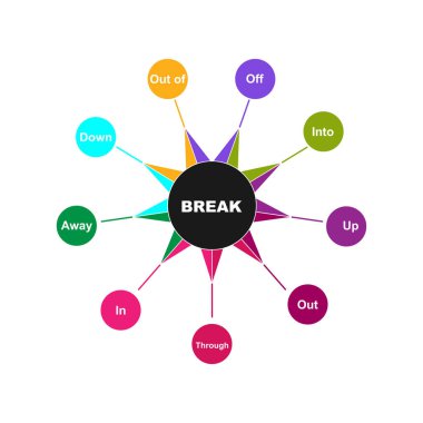 BREAK Diyagramı - Anahtar kelimelerle İngilizce Dilbilgisi. EPS 10 - beyaz arkaplanda izole