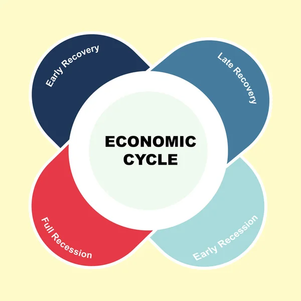 Diagram Economic Cycle Concept Keywords Eps — Stock Vector