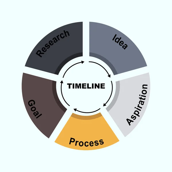 Konsep Diagram Dengan Teks Business Timeline Dan Kata Kunci Eps - Stok Vektor