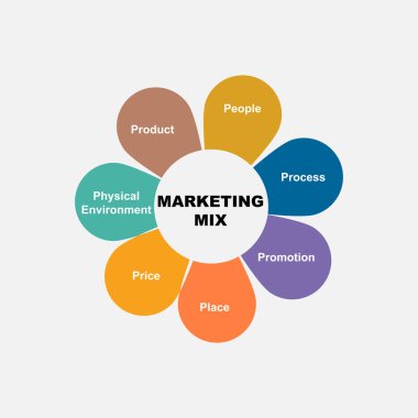 Pazarlama Karışık metin ve anahtar kelimelerle diyagram konsepti. Beyaz arkaplanda EPS 10 izole edildi