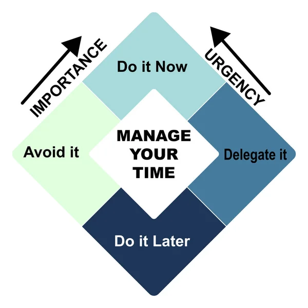 Koncept Diagramu Textem Klíčovými Slovy Time Management Eps Izolované Bílém — Stockový vektor