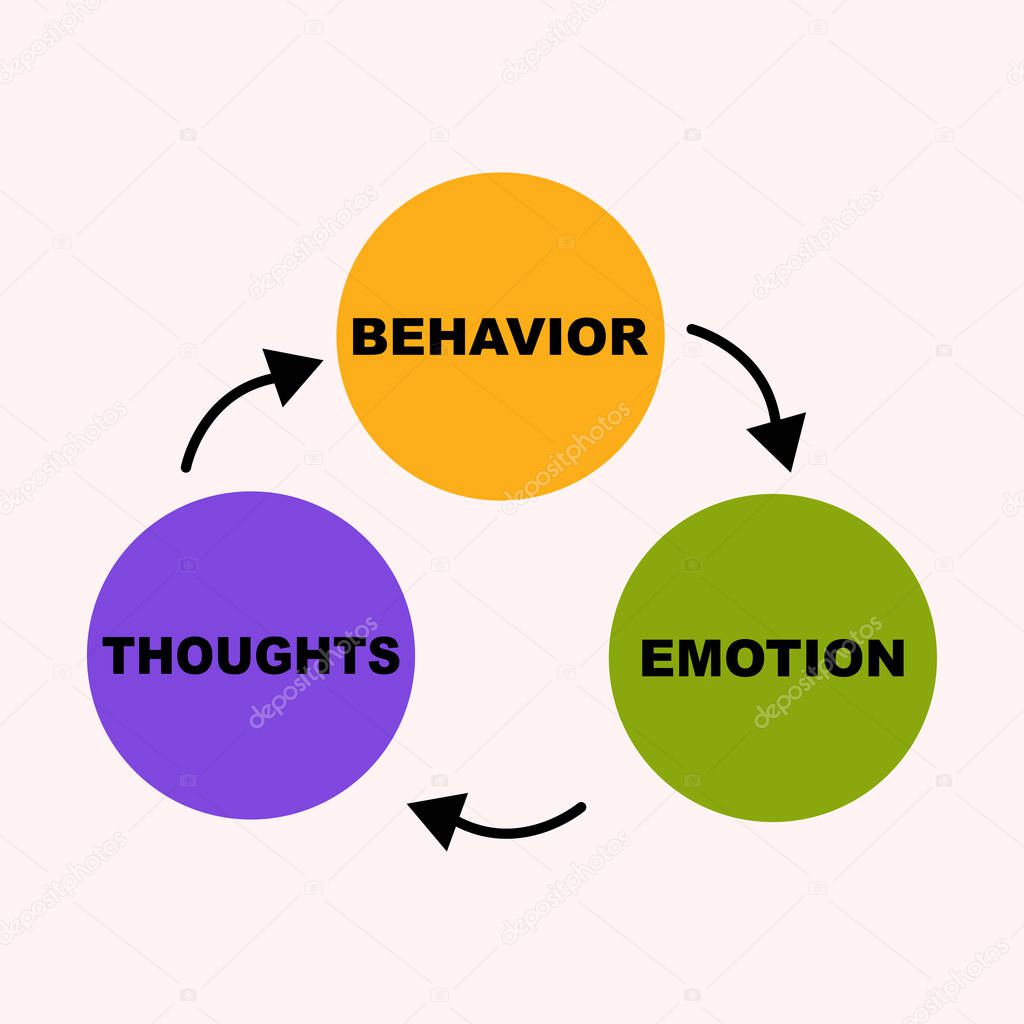 Diagram concept with Cognitive Behavioral text and keywords. EPS 10 isolated on pink background