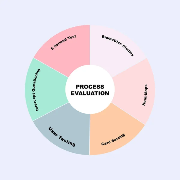 Diagram Concept Process Evaluation Text Keywords Eps Isolated Pink Background — Stock Vector