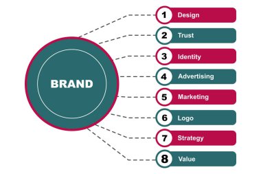 Brand metin ve anahtar kelimelerle diyagram konsepti. Beyaz arkaplanda EPS 10 izole edildi