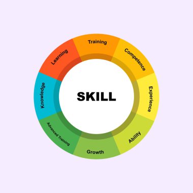 Yetenekli metin ve anahtar kelimelerle diyagram konsepti. Pembe arkaplanda EPS 10 izole edildi