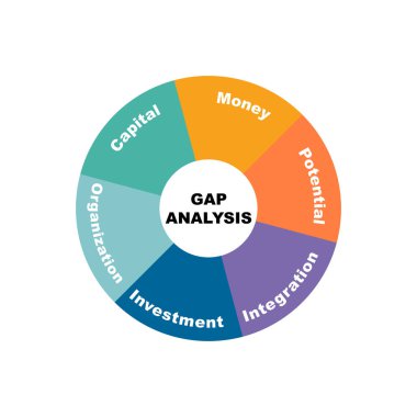 GAP Analiz metni ve anahtar kelimelerle diyagram kavramı. Beyaz arkaplanda EPS 10 izole edildi
