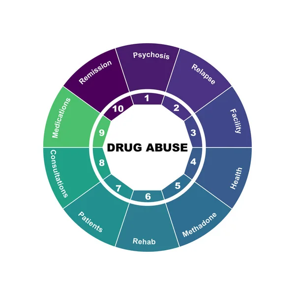 Koncepcja Diagramu Drug Abuse Tekst Słowa Kluczowe Eps Izolowany Białym — Wektor stockowy