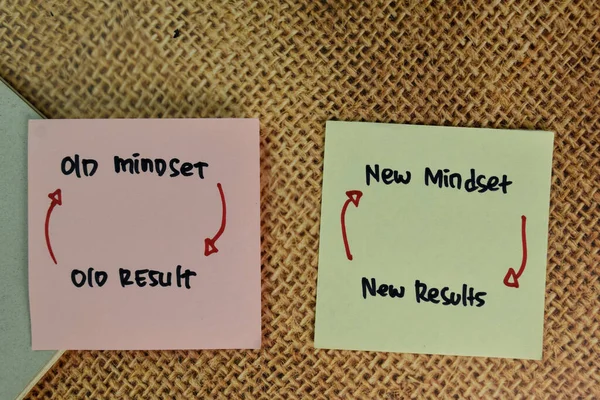 Old Mindset - Old Result and New Mindset - New Results write on sticky notes isolated on Wooden Table.