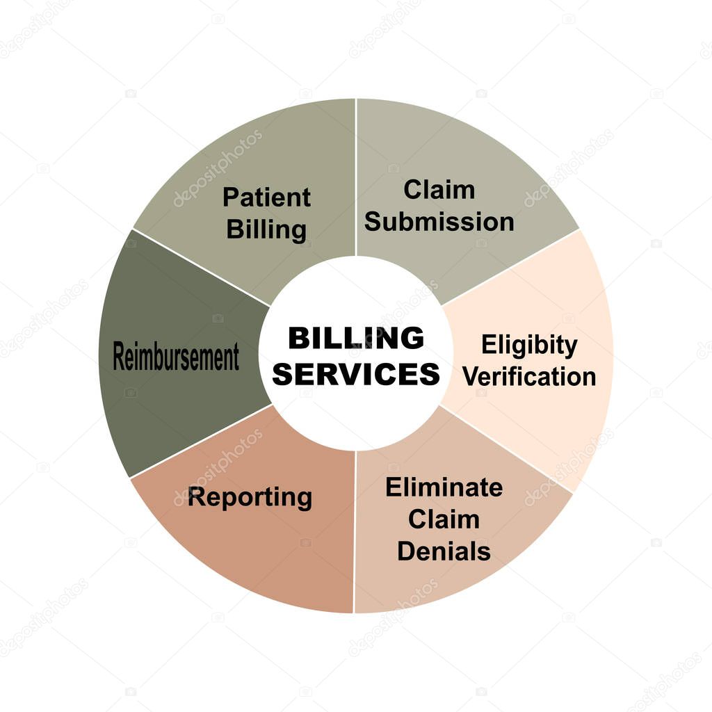 Diagram concept with Billing Services text and keywords. EPS 10 isolated on white background