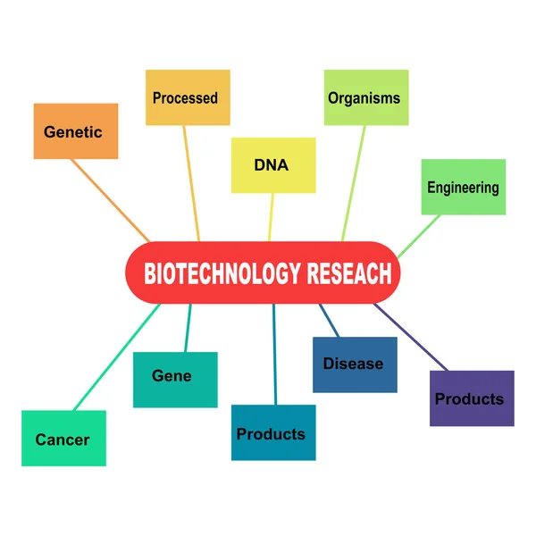 图概念与生物技术研究文本和关键词 白色背景的Eps 10隔离 — 图库矢量图片