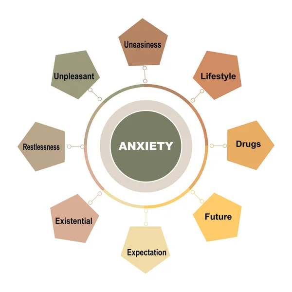 Concept Diagramme Avec Texte Anxiété Mots Clés Eps Isolé Sur — Image vectorielle