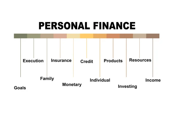 Conceito Diagrama Com Texto Finanças Pessoais Palavras Chave Eps Isolado — Vetor de Stock