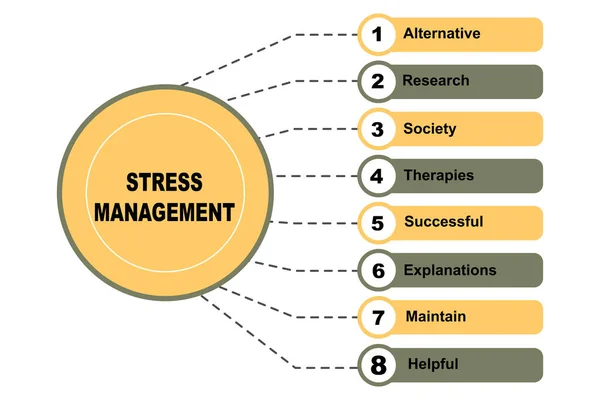 Stres Yönetimi Metni Anahtar Kelimeleriyle Diyagram Konsepti Beyaz Arkaplanda Eps — Stok Vektör