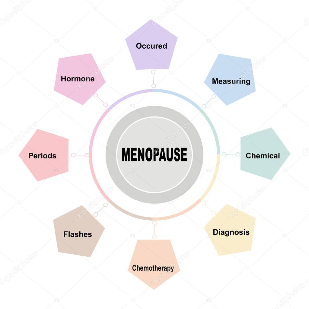 Diagram concept with Menopause text and keywords. EPS 10 isolated on white background