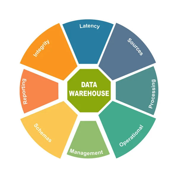 Conceito Diagrama Com Texto Data Warehouse Palavras Chave Eps Isolado — Vetor de Stock