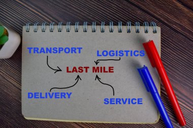 Last Mile, Tahta Masa 'da izole edilmiş anahtar sözcükler içeren bir kitap yazdı. Çizelge veya mekanizma kavramı