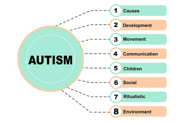 Conceito Diagrama Com Texto Autismo Palavras Chave Eps Isolado Sobre —  Vetores de Stock