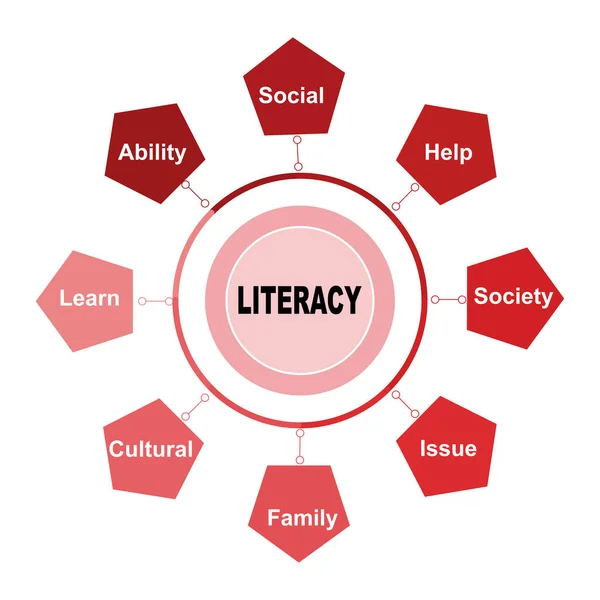 Diagram Koncepció Írástudással Szöveg Kulcsszavak Eps Izolált Fehér Alapon — Stock Vector
