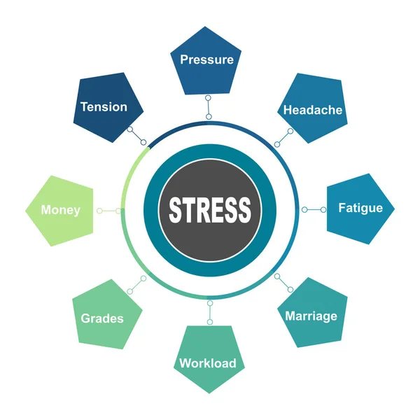 Concept Diagramme Avec Texte Les Mots Clés Stress Eps Isolé — Image vectorielle