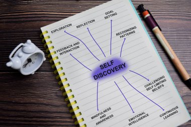 Zihin haritası kavramı. Kendini keşfetme, kitap üzerine yazılmış anahtar sözcükler Tahta Masa üzerinde izole edilmiş.