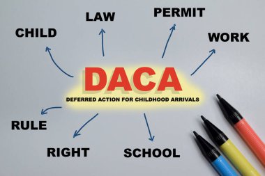 DACA zihin haritası kavramı - Ertelenmiş Çocukluk Eylemleri Tahta Masa 'ya izole edilmiş kitap üzerine yazılıyor.