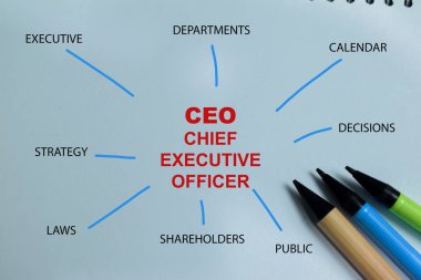 CEO kavramı - Yönetim kurulu başkanı tahtaya izole edilmiş anahtar sözcüklerle deftere yazar. Sunumlar ve raporlar için
